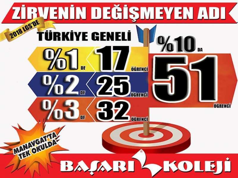 2018 LGS'DE ŞAMPİYON YİNE BAŞARI KOLEJİ!