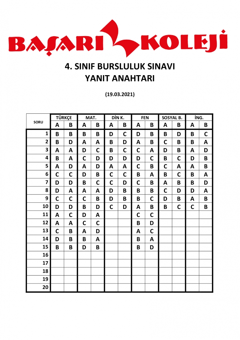 2021 4.SINIF BURSLULUK SINAVI CEVAP ANAHTARI!