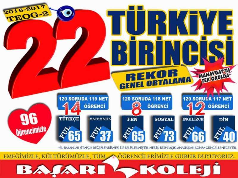 2016-2017 TEOG-2'DE 22 TÜRKİYE BİRİNCİLİĞİ BAŞARI KOLEJİ'NDEN!