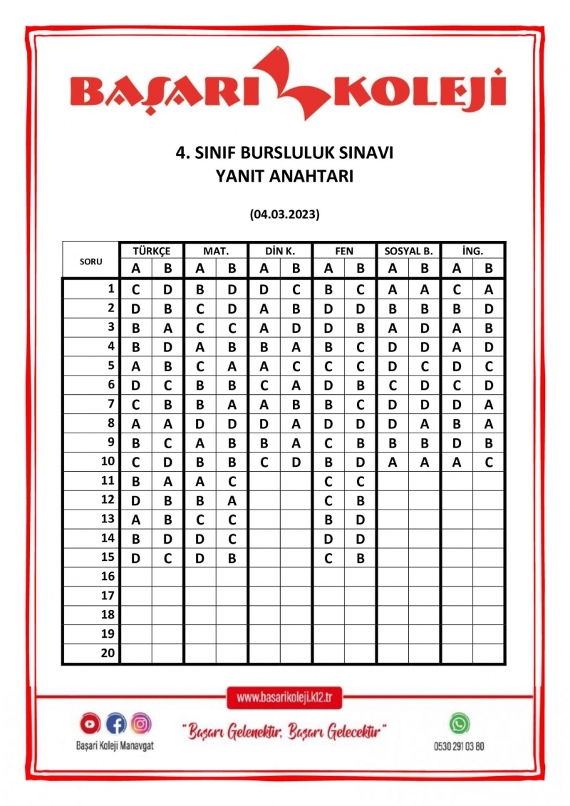 BAŞARI KOLEJİ 2023 4.SINIFLAR BURSLULUK SINAVI CEVAP ANAHTARI