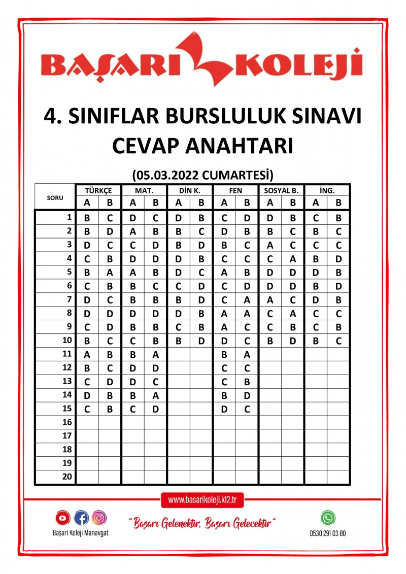 BAŞARI KOLEJİ 4.SINIFLAR BURSLULUK SINAVI CEVAP ANAHTARI 