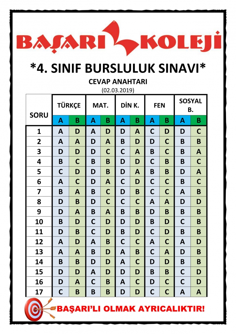 BAŞARI KOLEJİ BURSLULUK SINAVI_CEVAP ANAHTARI