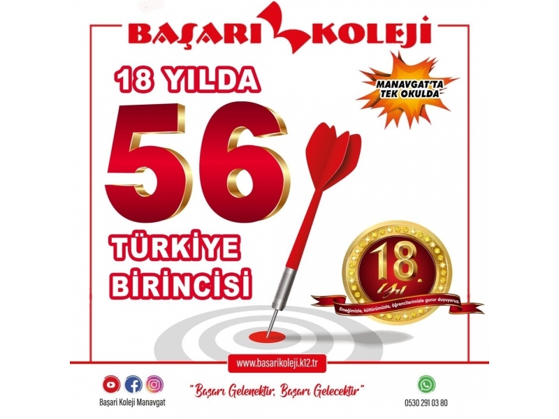 BAŞARI KOLEJİ 18 YILDA 56 TÜRKİYE BİRİNCİLİĞİ Başarılarımız