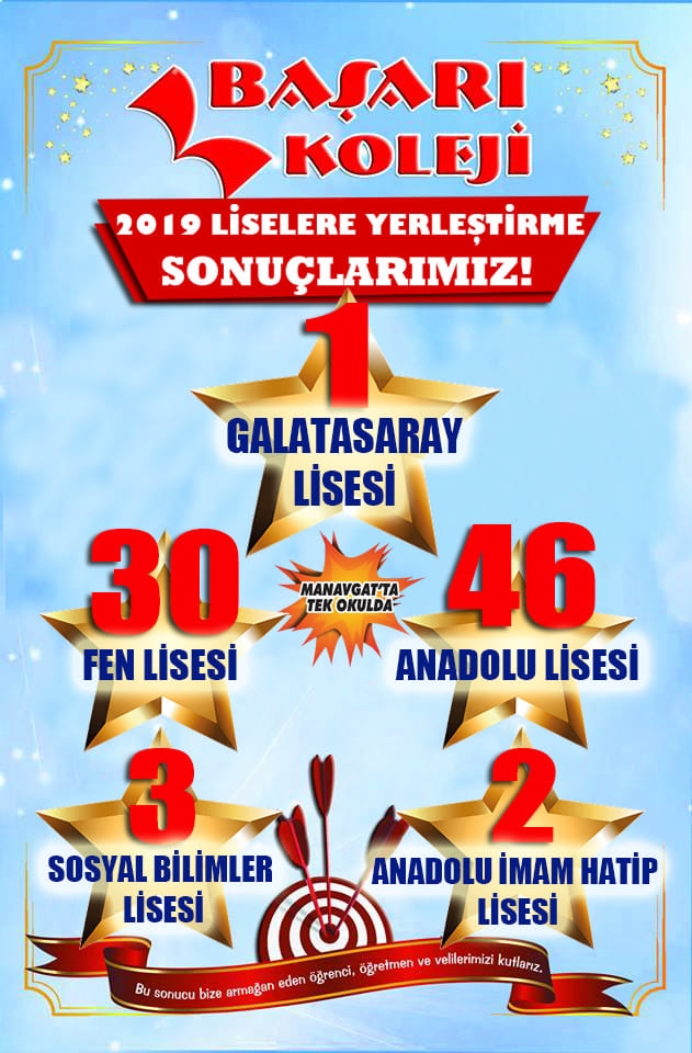 GURUR TABLOMUZ   2019 LGS LİSELERE YERLEŞTİRME SONUÇLARIMIZ